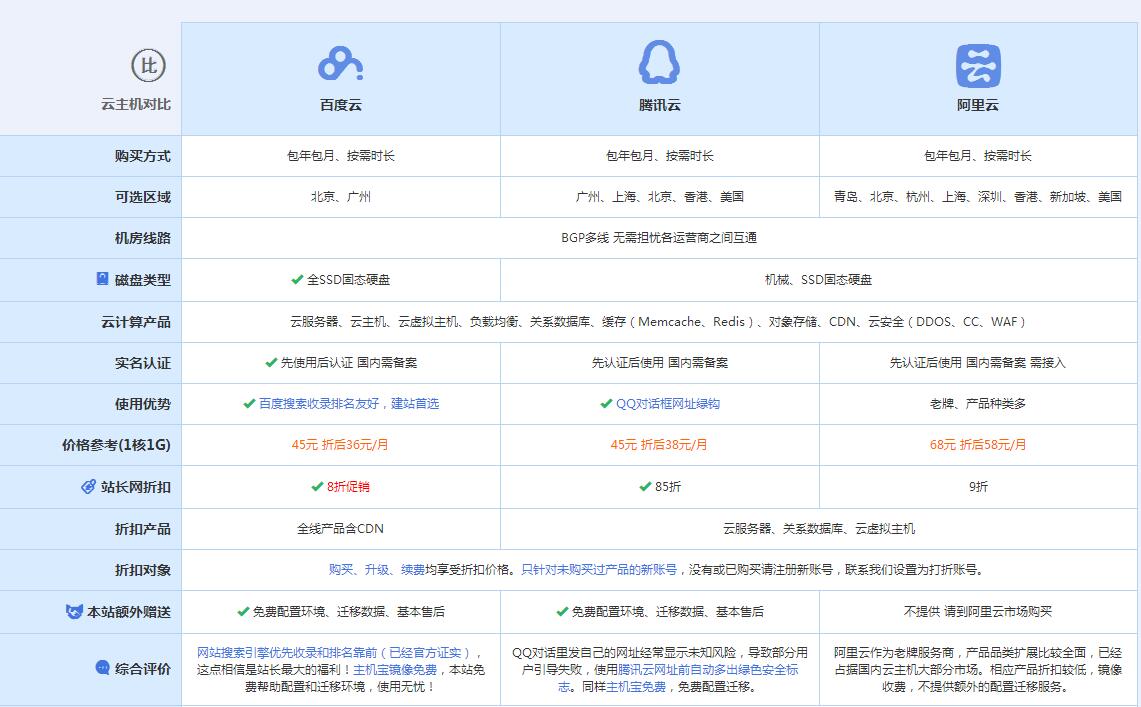 太和云主机代理对比.jpg